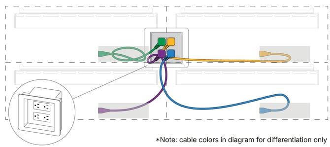 outlet-option3-quad-2x2